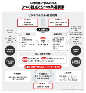 【伊藤邦雄】ゼロからわかる人的資本経営の全貌 | UNITE powered by Unipos