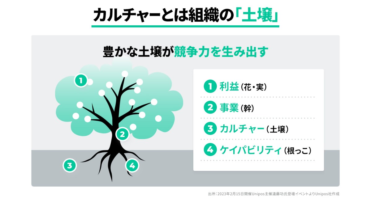【前編】なぜ今、風土改革が必要なのか?基礎から学ぶ組織風土改革の全て | UNITE powered by Unipos
