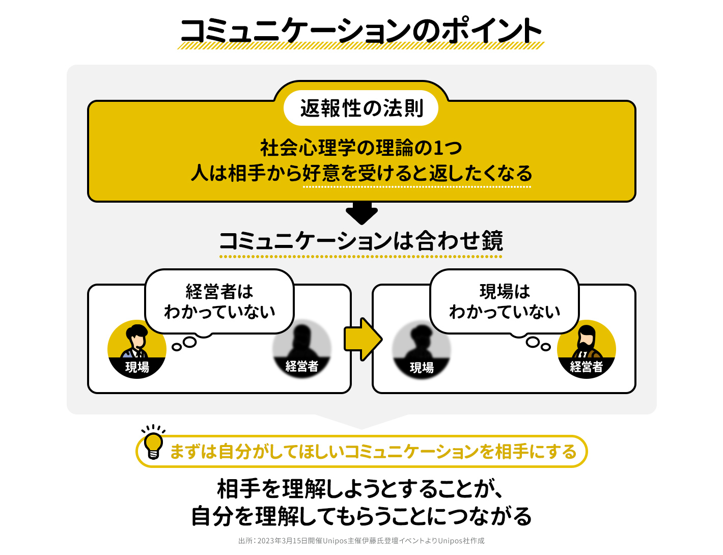 組織風土を変えるために、誰でもすぐにできるたった1つのこと | UNITE