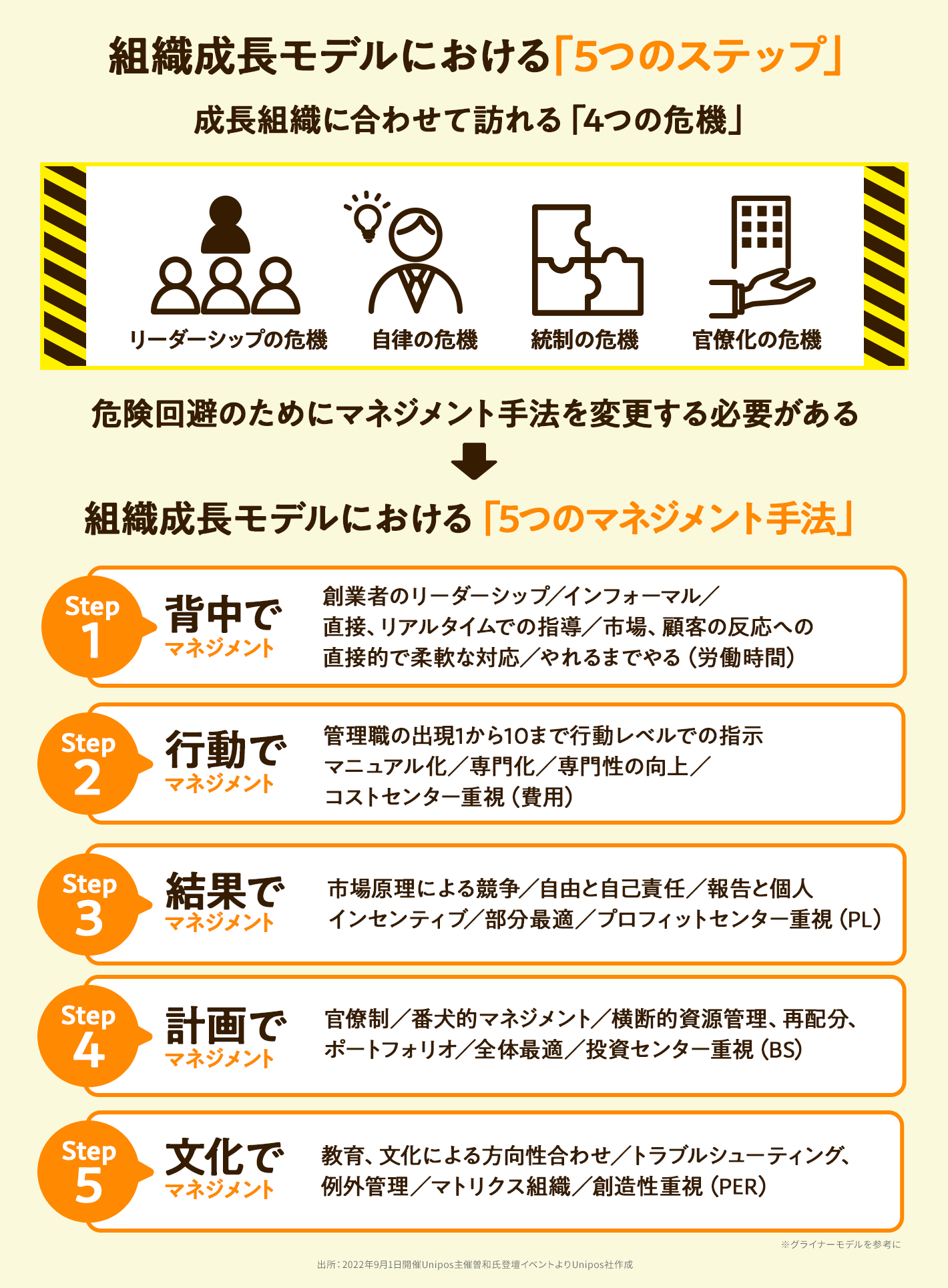 組織の成長痛「100人の壁・300人の壁」を突破するための組織戦略