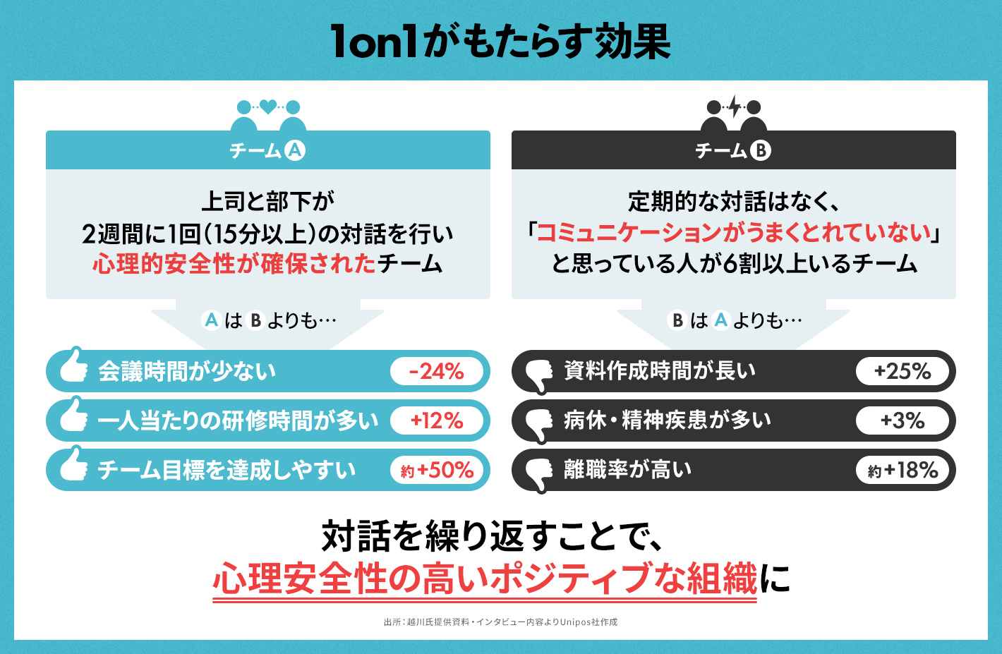 入門編】17万人をAI分析したコンサルが教える自律型組織をつくる1on1