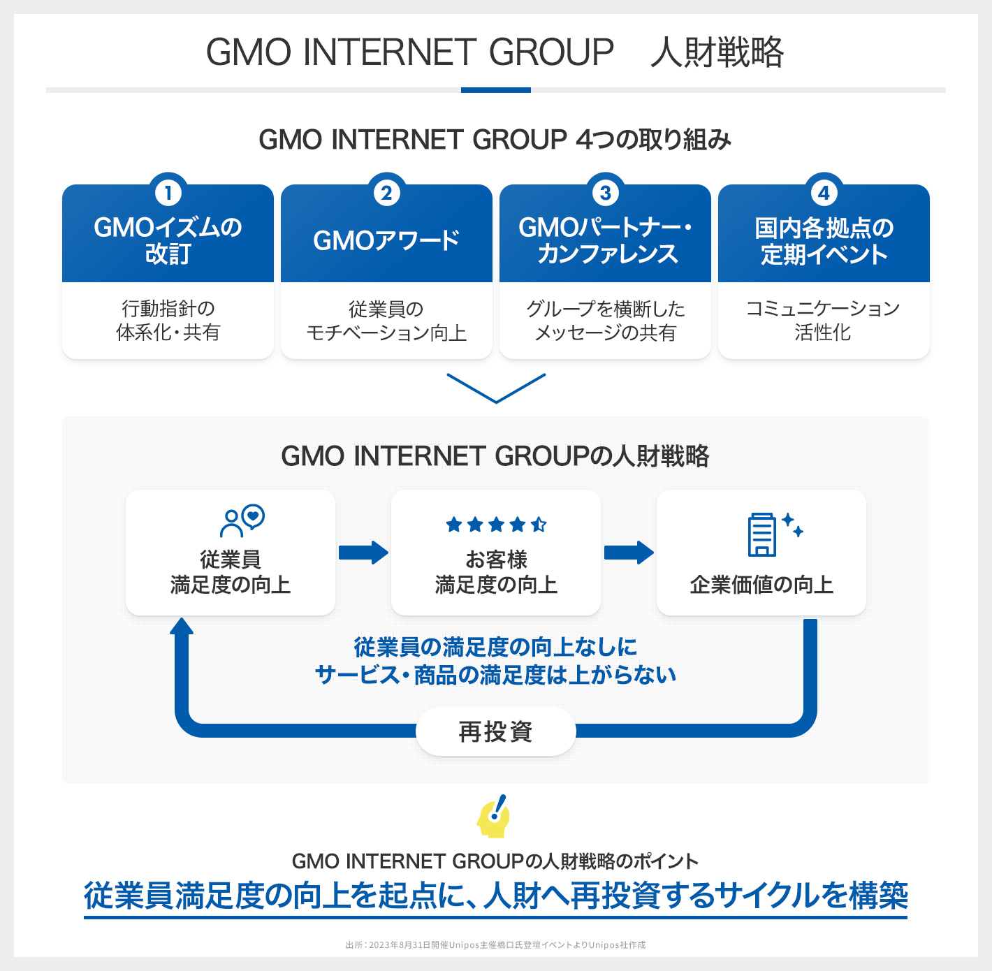 なぜ、GMOアドパートナーズは「最高益」と「離職率低減」を両立できたのか？ | UNITE powered by Unipos