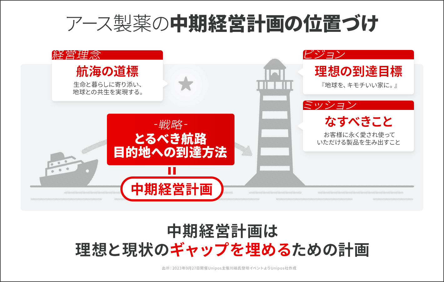 百年企業の「攻め」の組織改革 | UNITE powered by Unipos