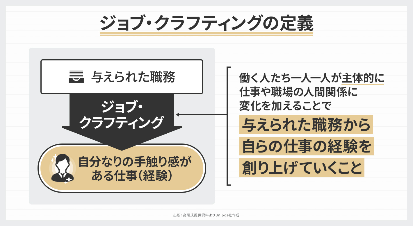 ジョブ・クラフティング入門】社員が自ら働き方を変え、自律型人材が生まれる注目アプローチ | UNITE powered by Unipos
