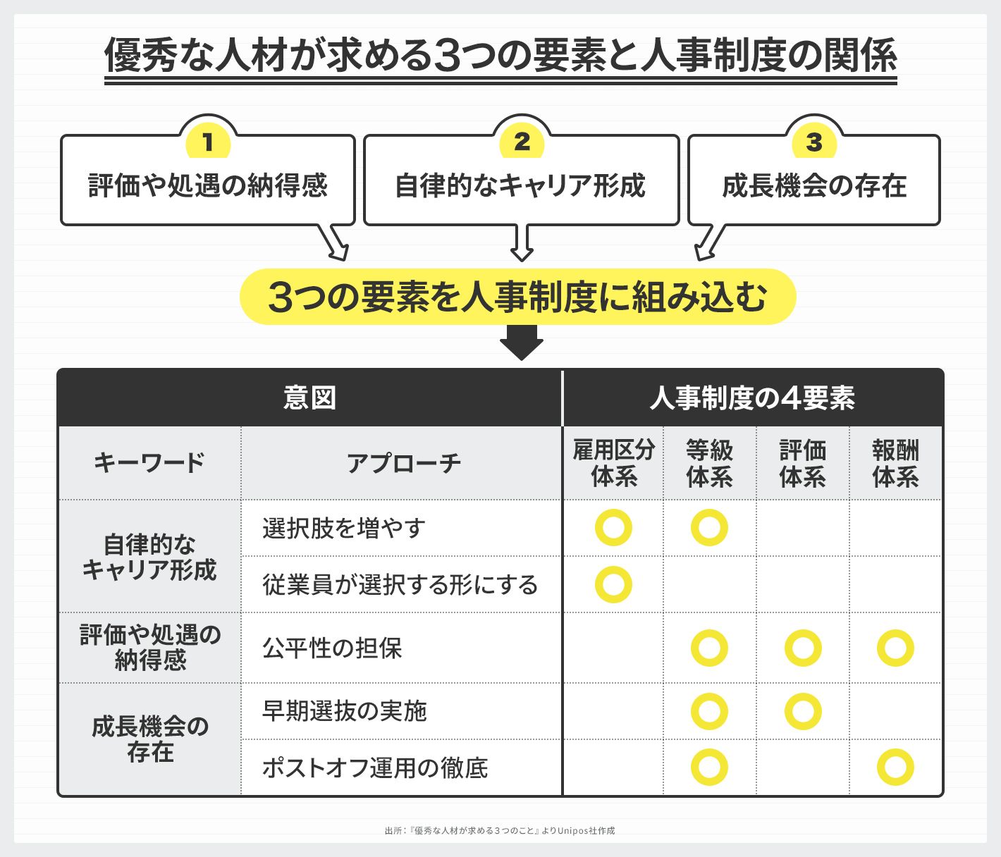 八方美人の採用はNG。優秀な人材を獲得するために求められること 八方美人の採用はNG。優秀な人材を獲得するために求められること