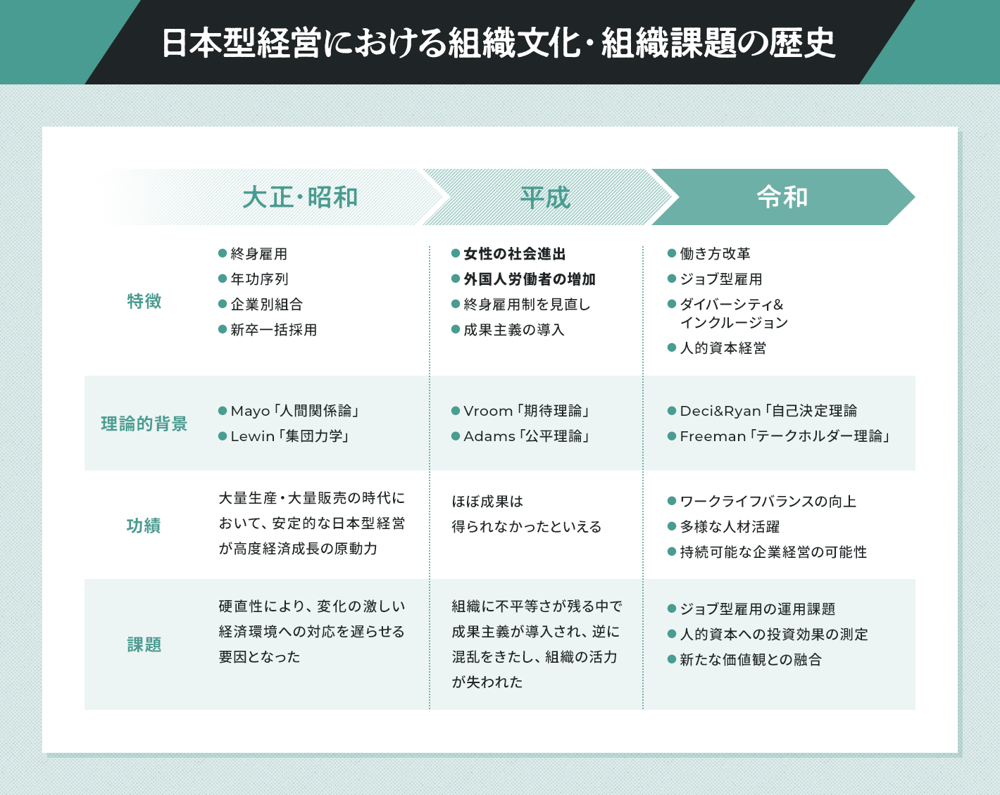 比較制度分析を3項目に分解して考える - 谷口和弘 | 教養動画