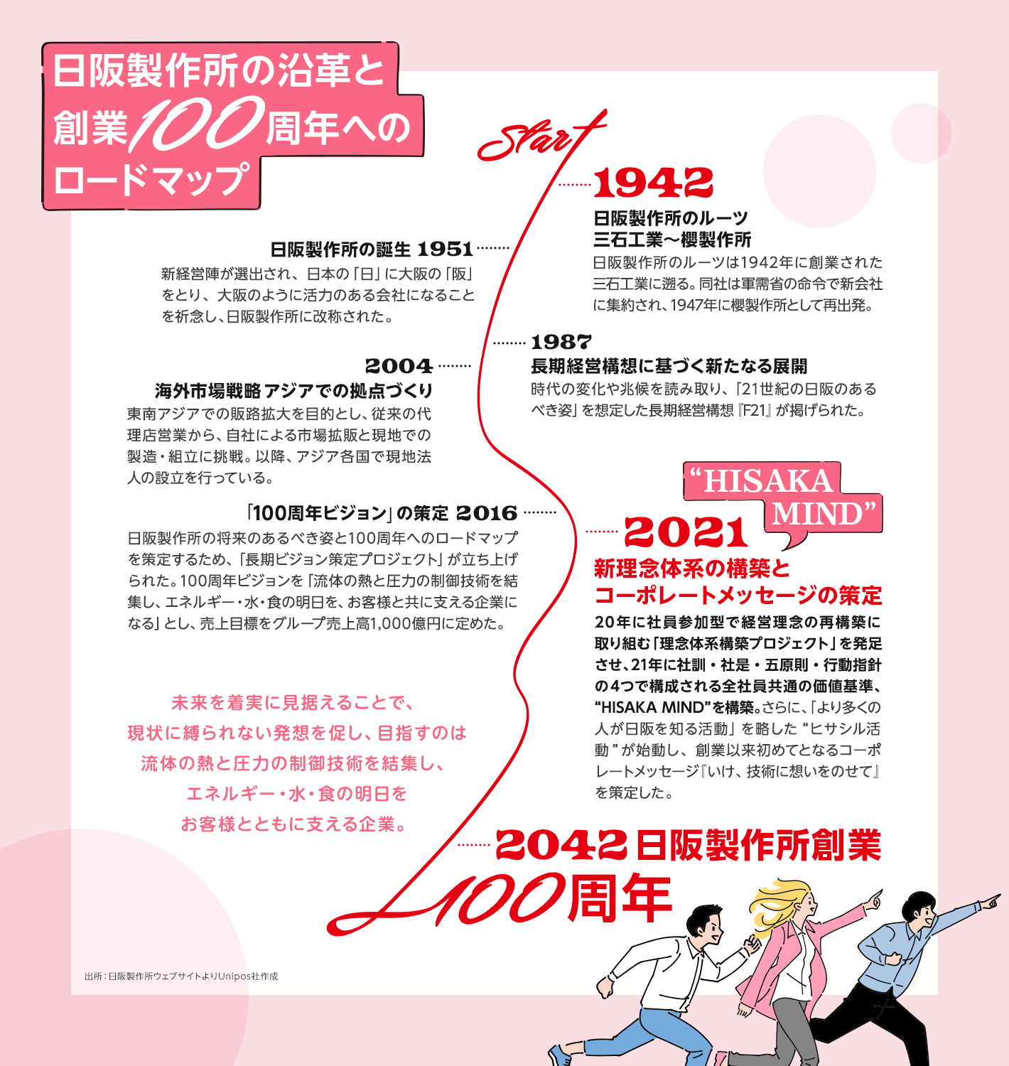 創業80年、はじめての経営理念刷新。「社員主導」が成功の鍵 | UNITE