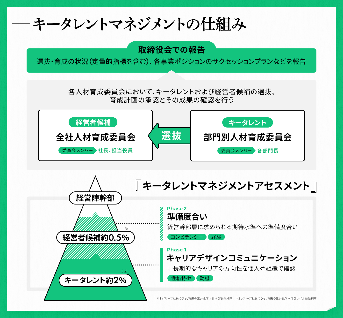 グローバル2万人のタレントマネジメントは、どのように実現可能か？三井化学に学ぶ人的資本経営 | UNITE powered by Unipos